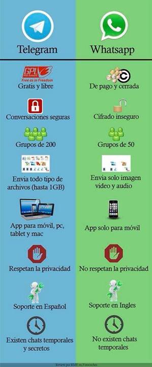 telegram