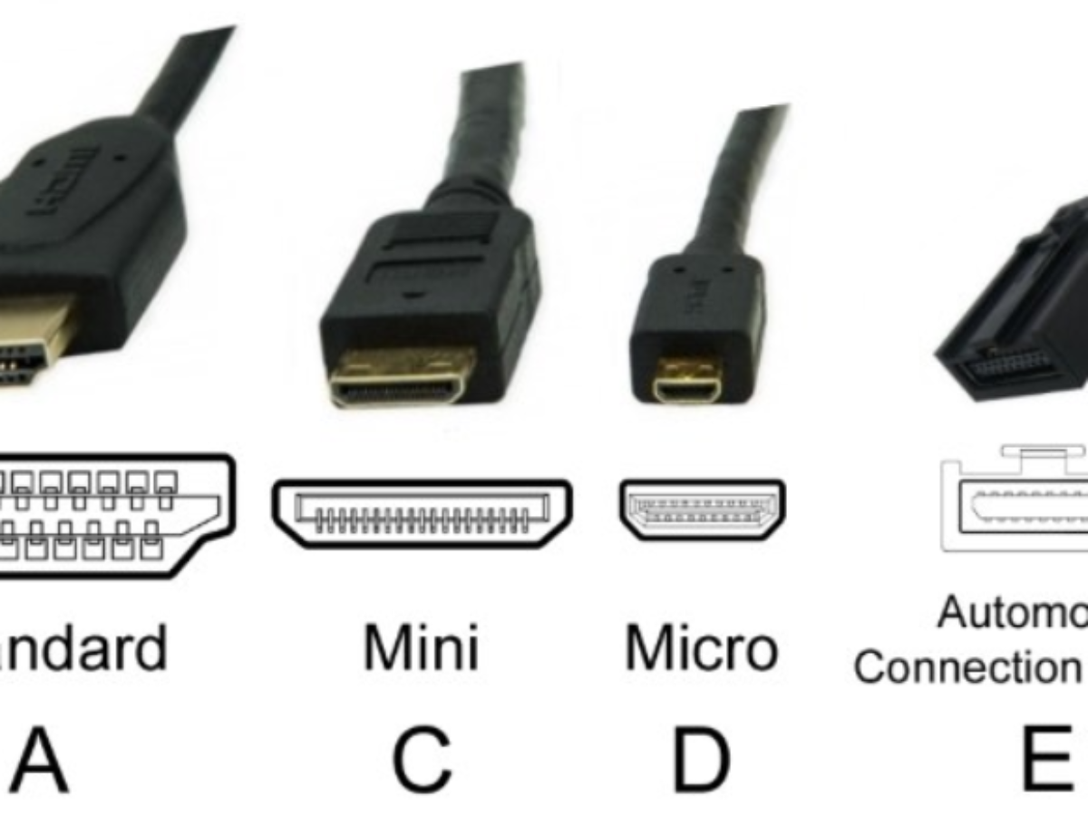 Hdmi 2.1 разница. Кабель DISPLAYPORT HDMI 120 Гц. HDMI DISPLAYPORT кабель разница. Разъемы HDMI vs DISPLAYPORT. Разъем HDMI Type e.
